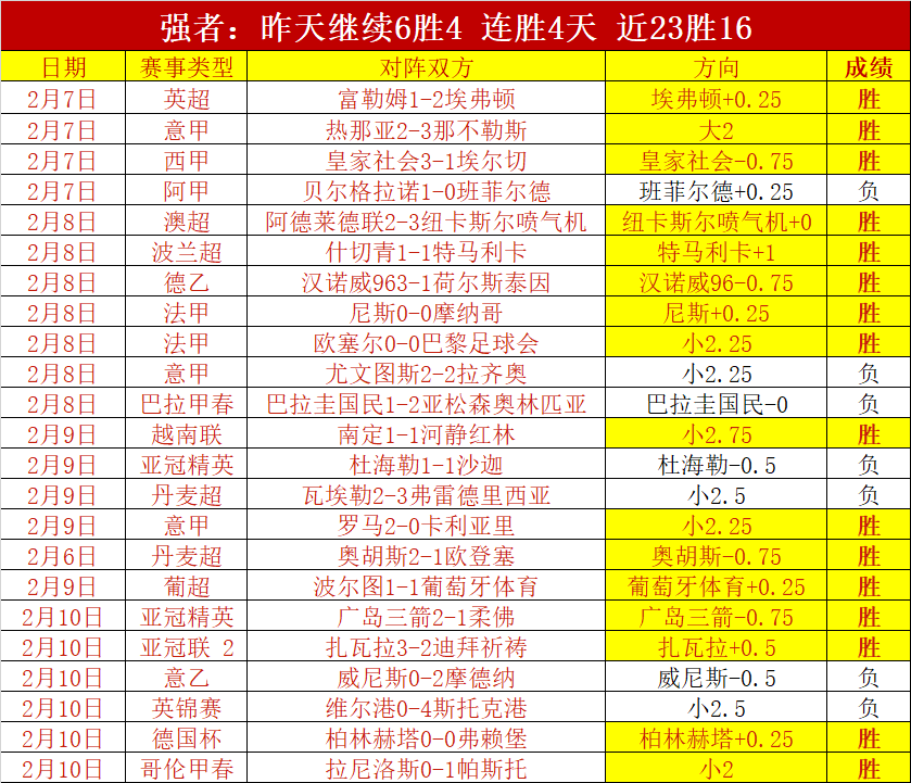 內馬爾獨木,巴黎派誰真,空之争,大发彩票,互动竞猜平台,在线娱乐,预测挑战,大发彩票APP下载