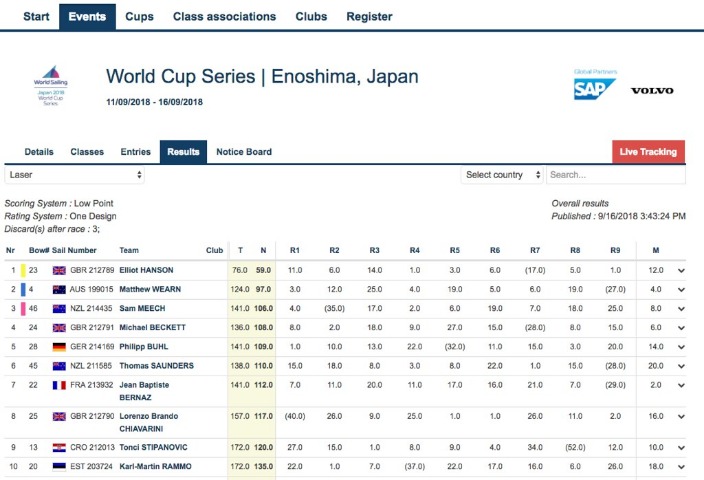 国足末位落,沙特上升至,第三仅差,大发彩票,互动竞猜平台,在线娱乐,预测挑战,大发彩票APP下载