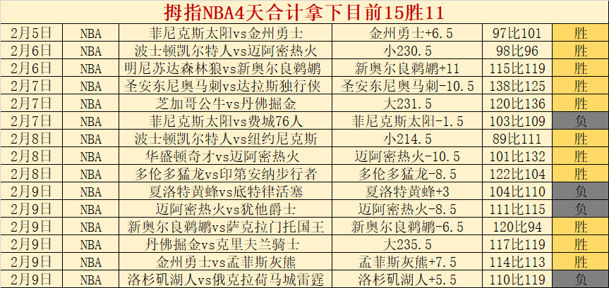 女篮联赛局,势突变,国家队新星,大发彩票,互动竞猜平台,在线娱乐,预测挑战,大发彩票APP下载