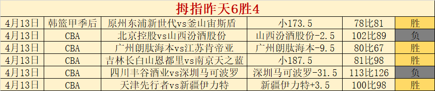 大乐透期号,专家质合分,两队风格迥,大发彩票,互动竞猜平台,在线娱乐,预测挑战,大发彩票APP下载