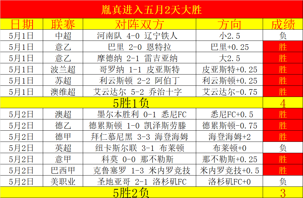 大乐透期号,专家推荐,欧联杯弗赖,大发彩票,互动竞猜平台,在线娱乐,预测挑战,大发彩票APP下载