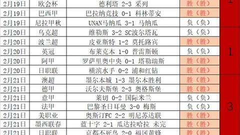 “解读：什琴斯尼有望续任首发门神，同龄比特狮仅大一岁”