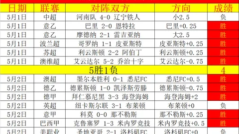大乐透期号专家推荐：欧联杯弗赖堡vs布拉加质合分析